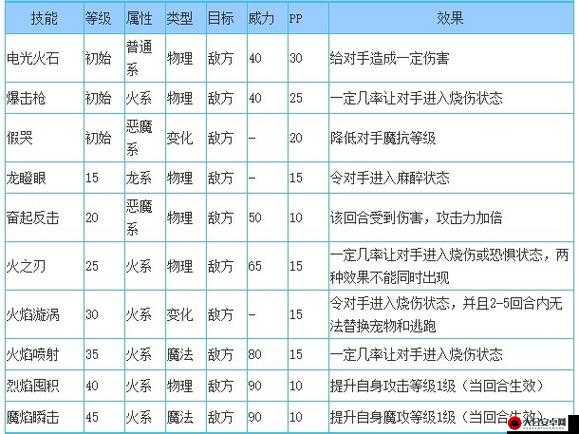 手游宠物技能深度剖析，法术防御机制与运用详解指南