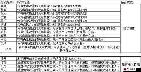 手游宠物技能反击详解